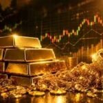 1787165943 gold price prediction