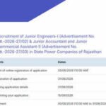 1788210368 rvunl recruitment 2026