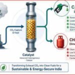 bits pilani co2 research