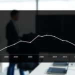 declining insurance costs graph