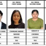 icai ca inter september 2026 toppers