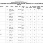 kea aho scorecard 2026 released for assistant horticulture officer and assistant director posts check marks pdf download steps