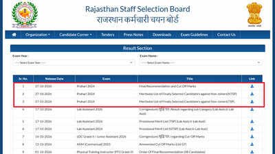 rajasthan jail prahari final result 2026