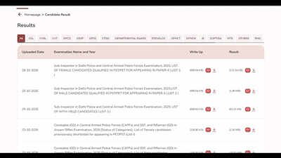 ssc cpo result 2026